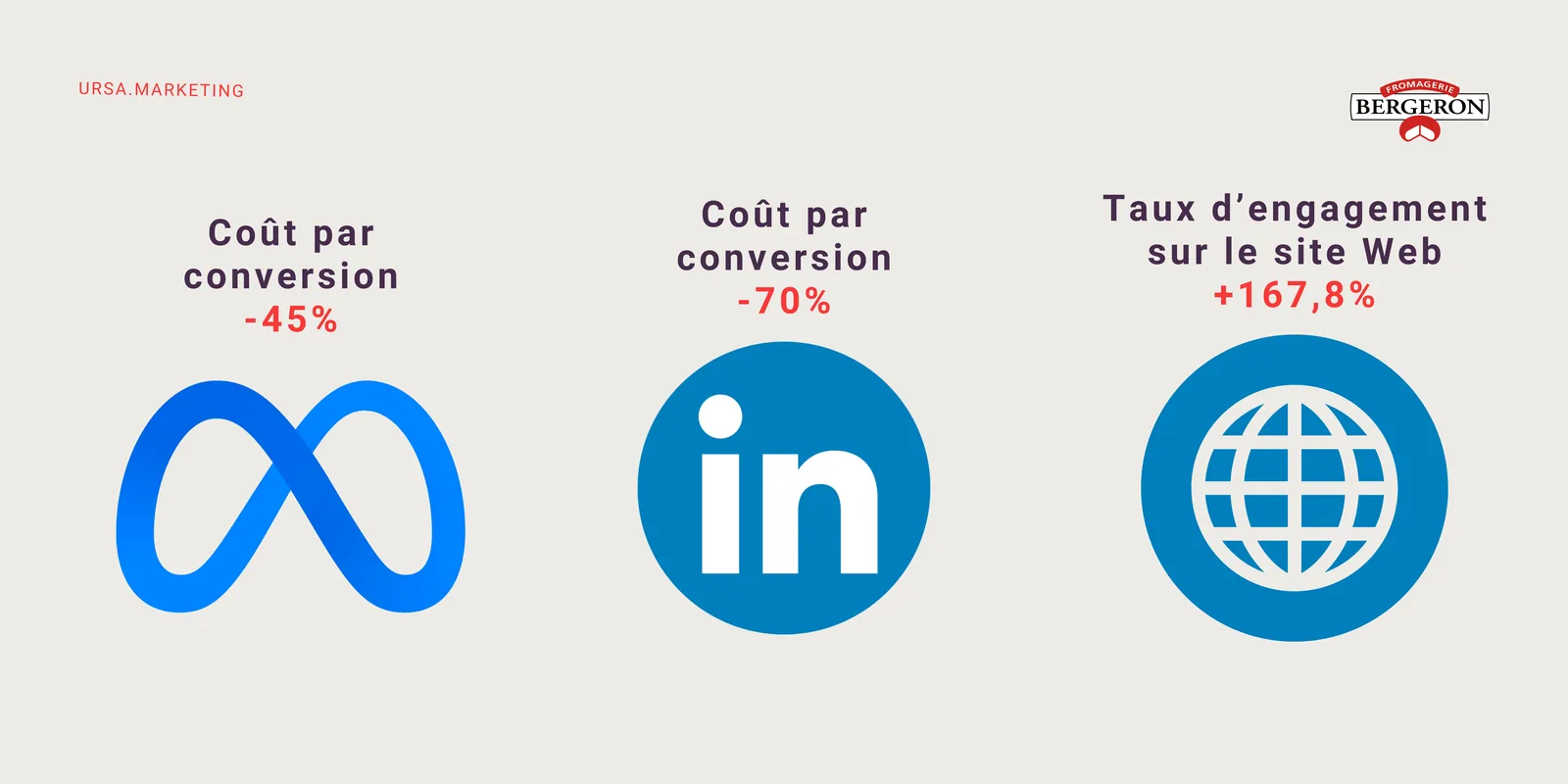 marketing RH