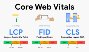 Requis de performance pour les core web vitals de Google