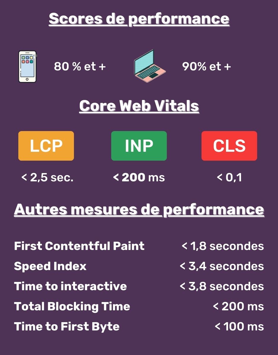 Google Core Web Vitals