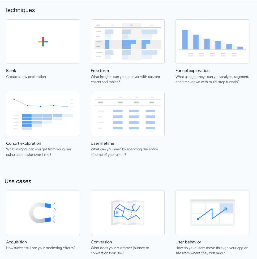 rapports de performance Google Analytics 4