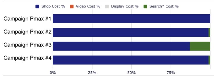 pmax-google-ads-performance-analysis