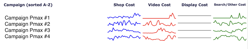 pmax-google-ads-performance-analysis