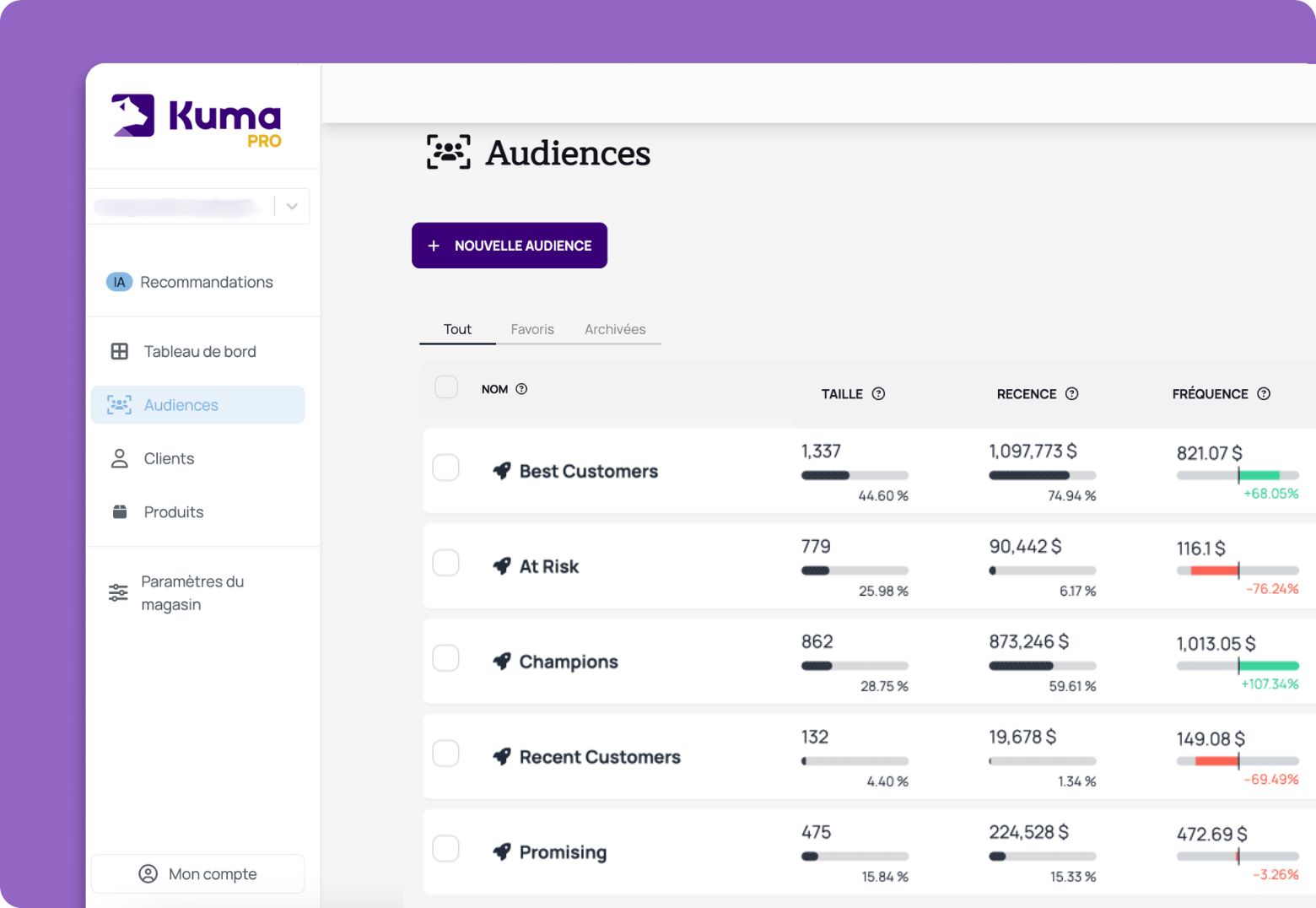 kuma marketing