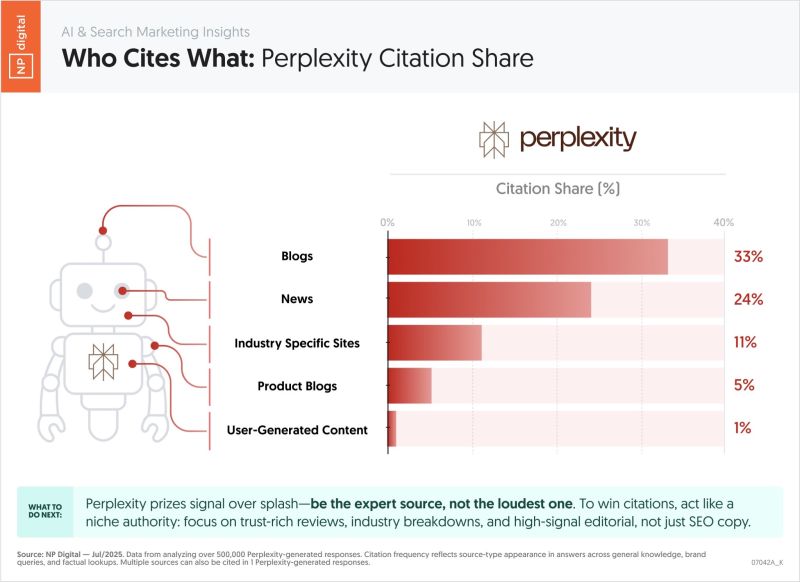 GEO perplexity