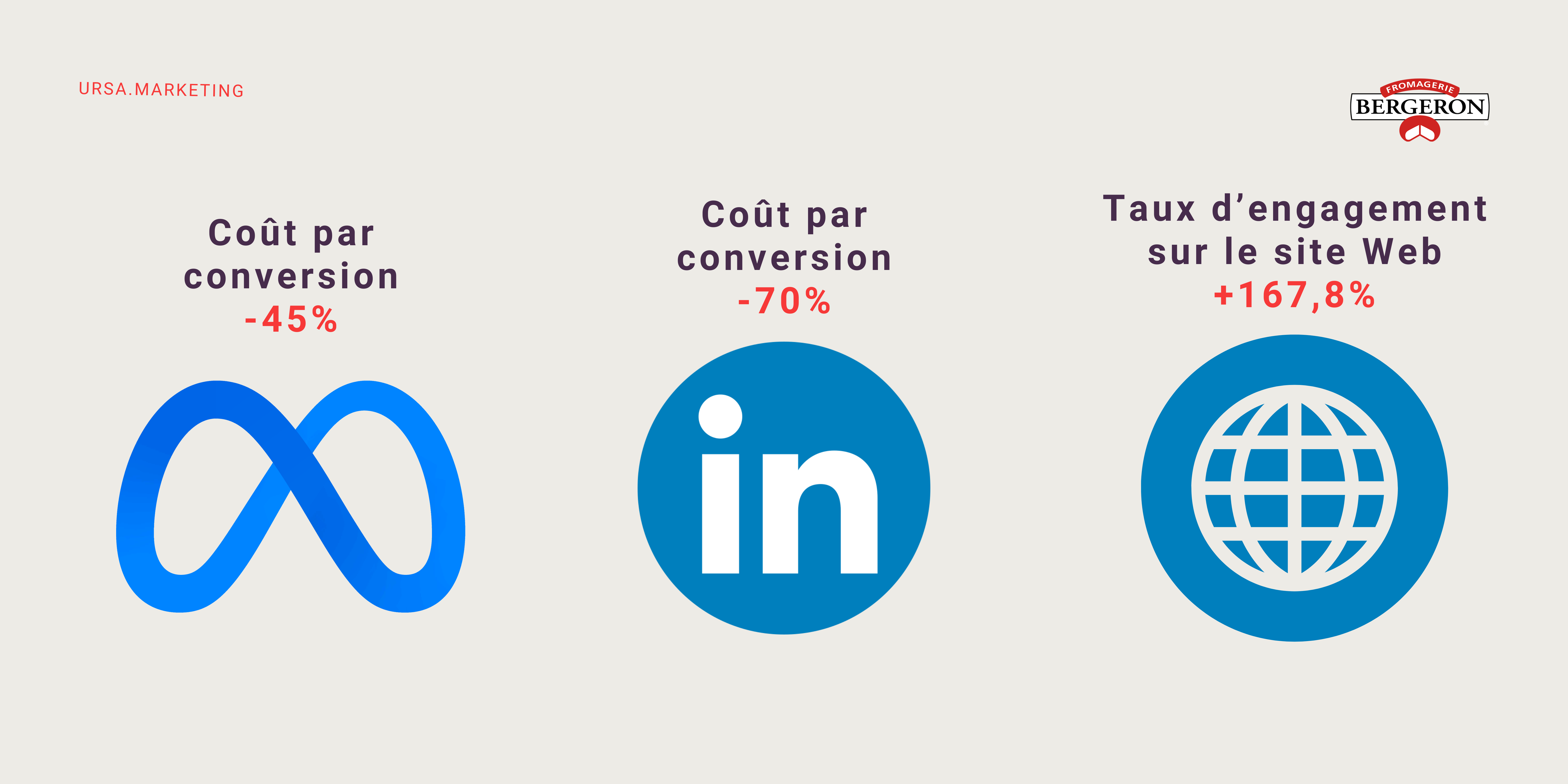 marketing RH