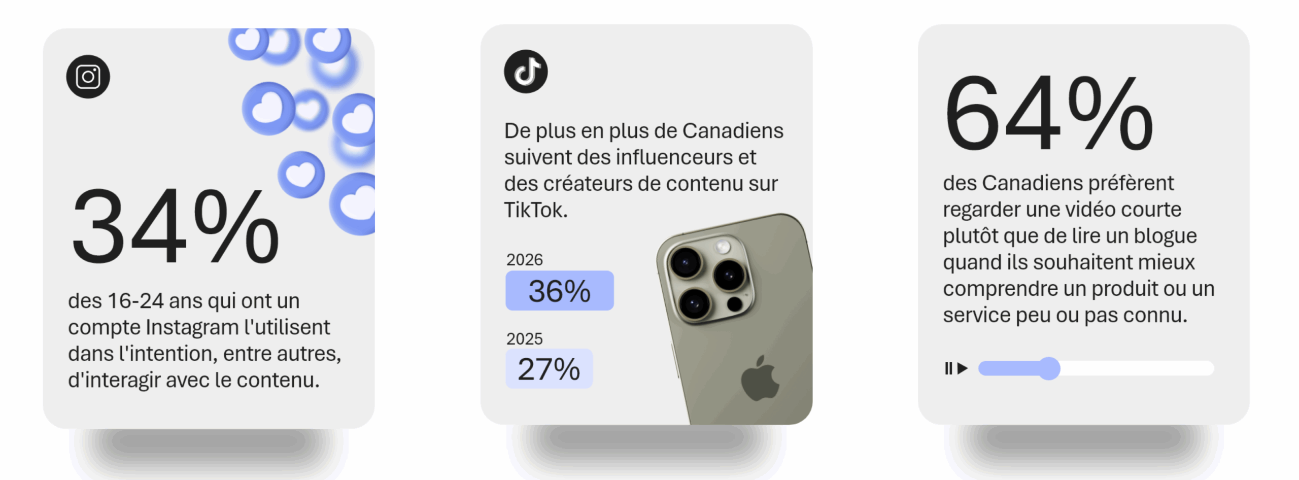 médias sociaux au Québec DTL Léger