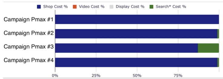 pmax-google-ads-performance-analysis
