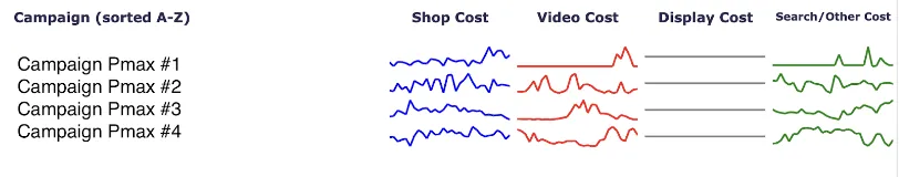 pmax-google-ads-performance-analysis