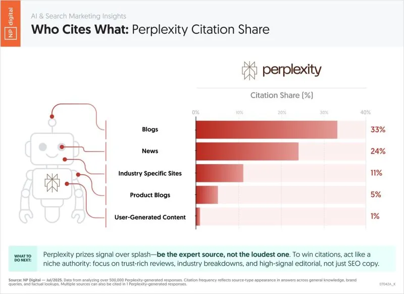 GEO perplexity