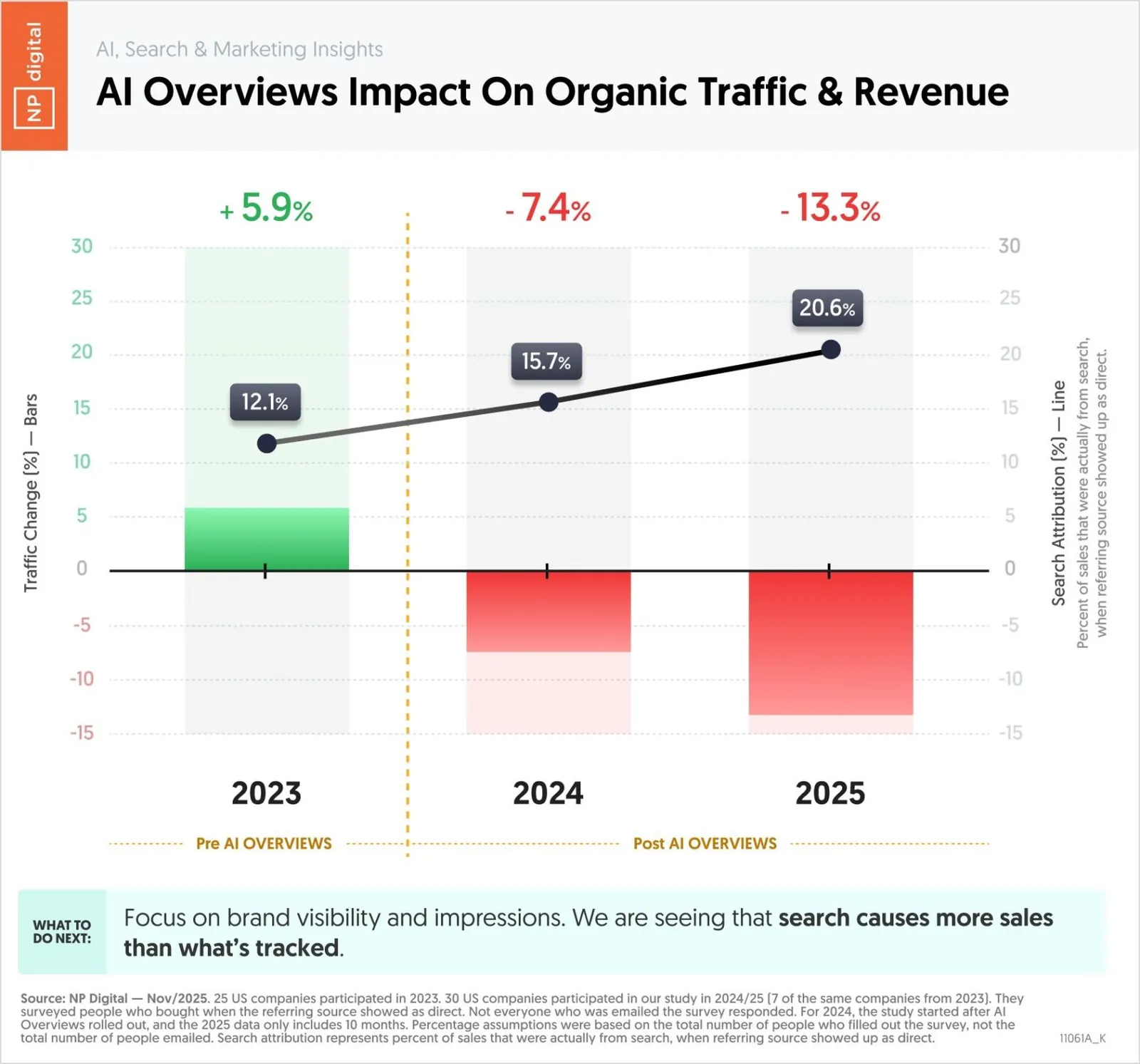 AI Overviews