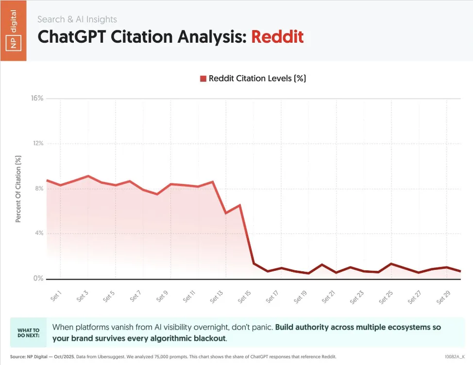 geo reddit