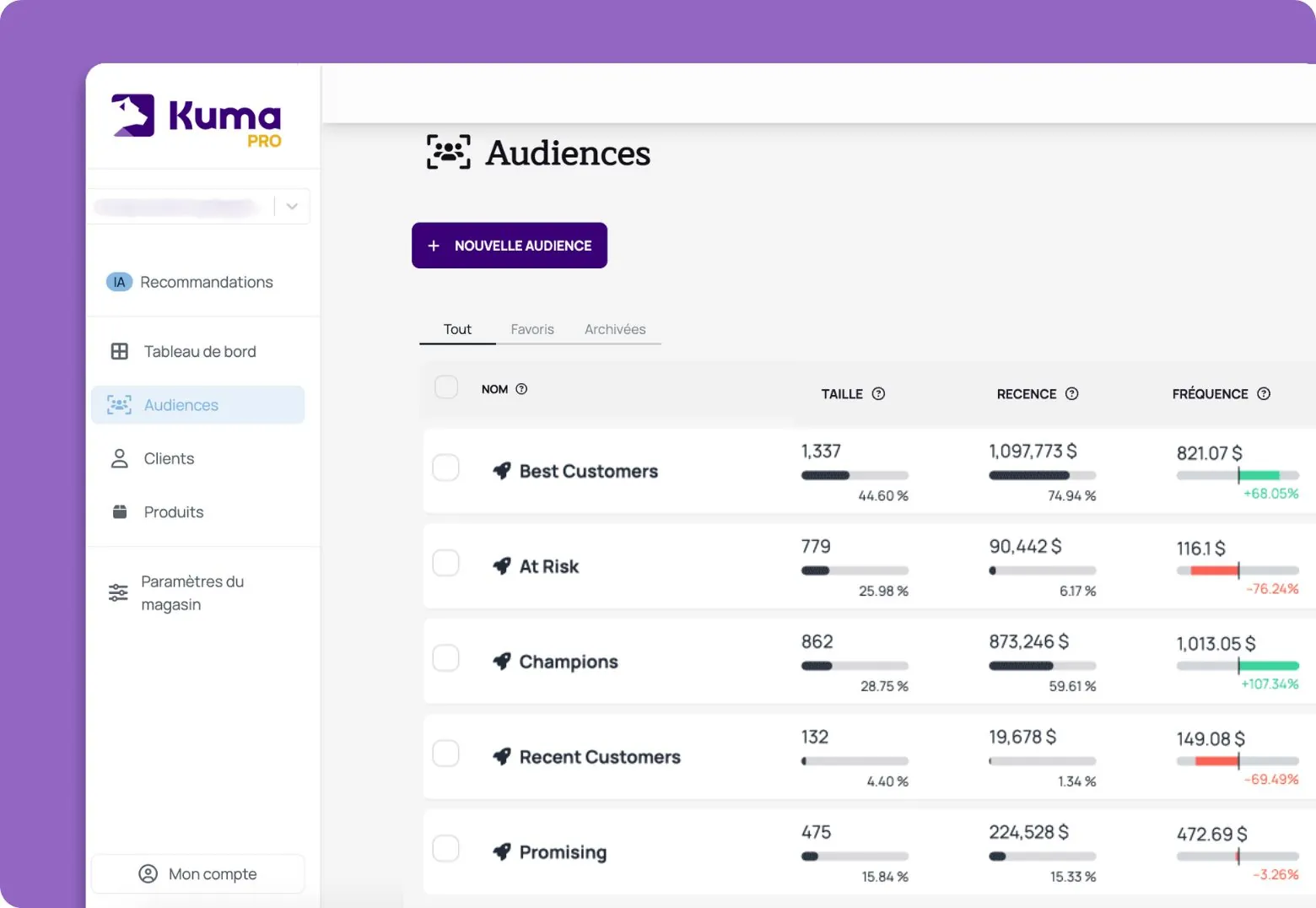 Kuma marketing