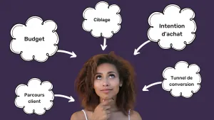 Facebook or Google? Which platform should you choose?