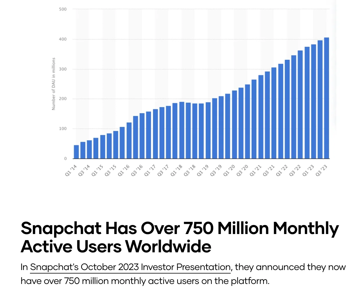 Ursa Marketing - Snapchat statistics