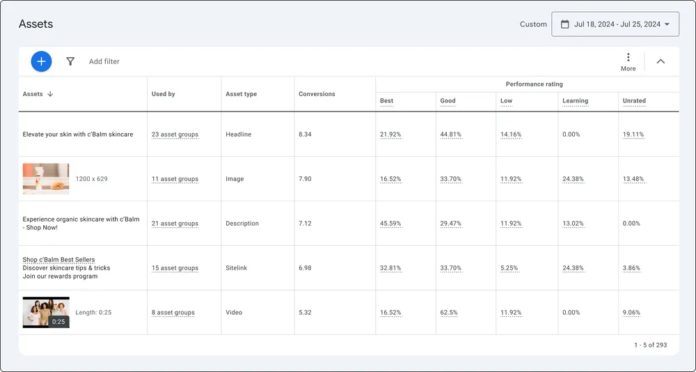Performance Max Conversion Reporting