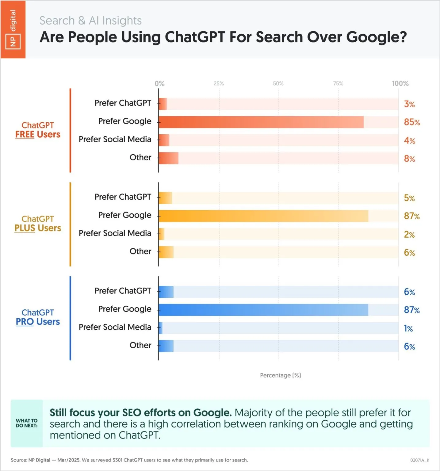 ChatGPT vs Google