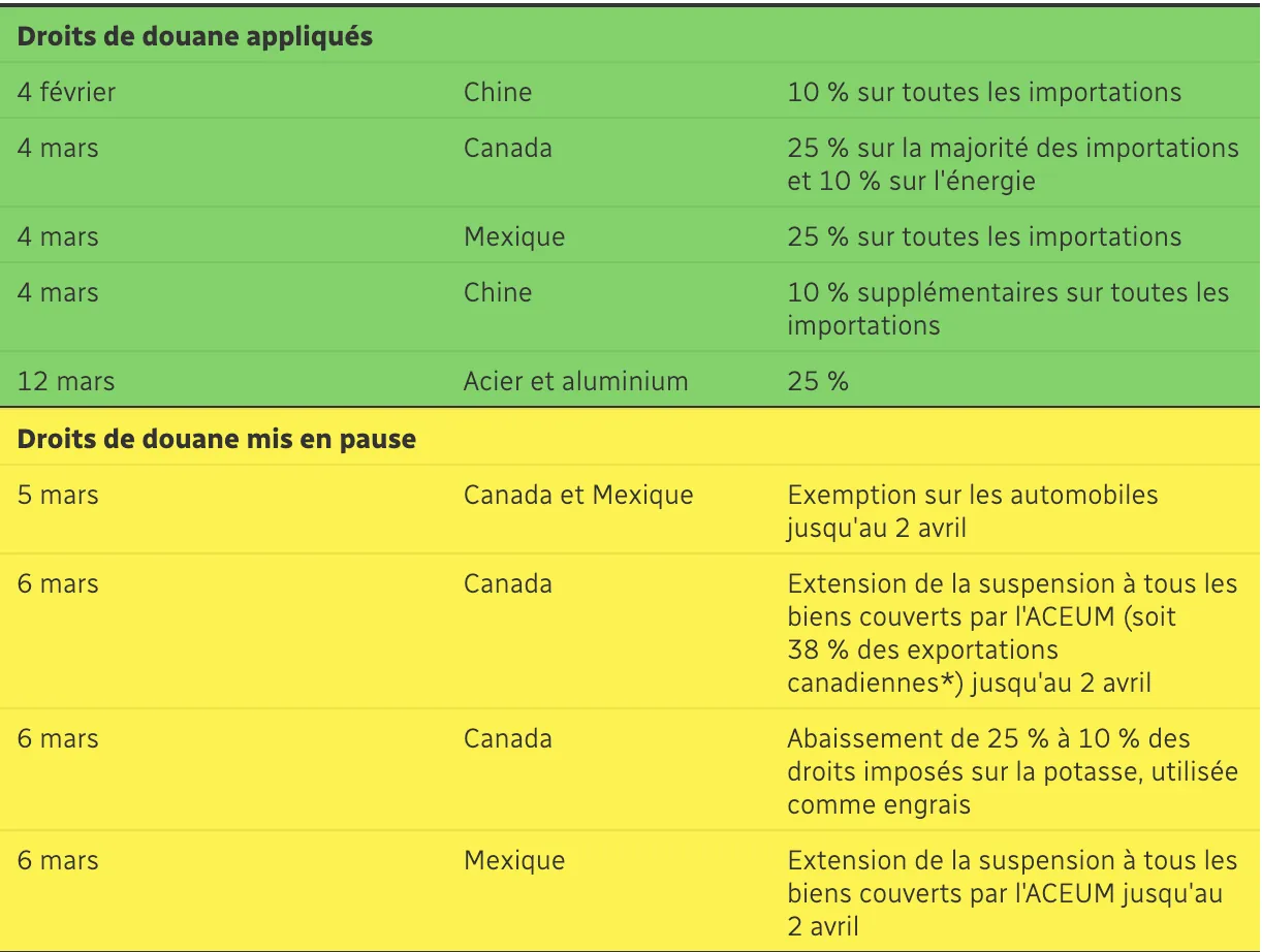 Canada tariffs