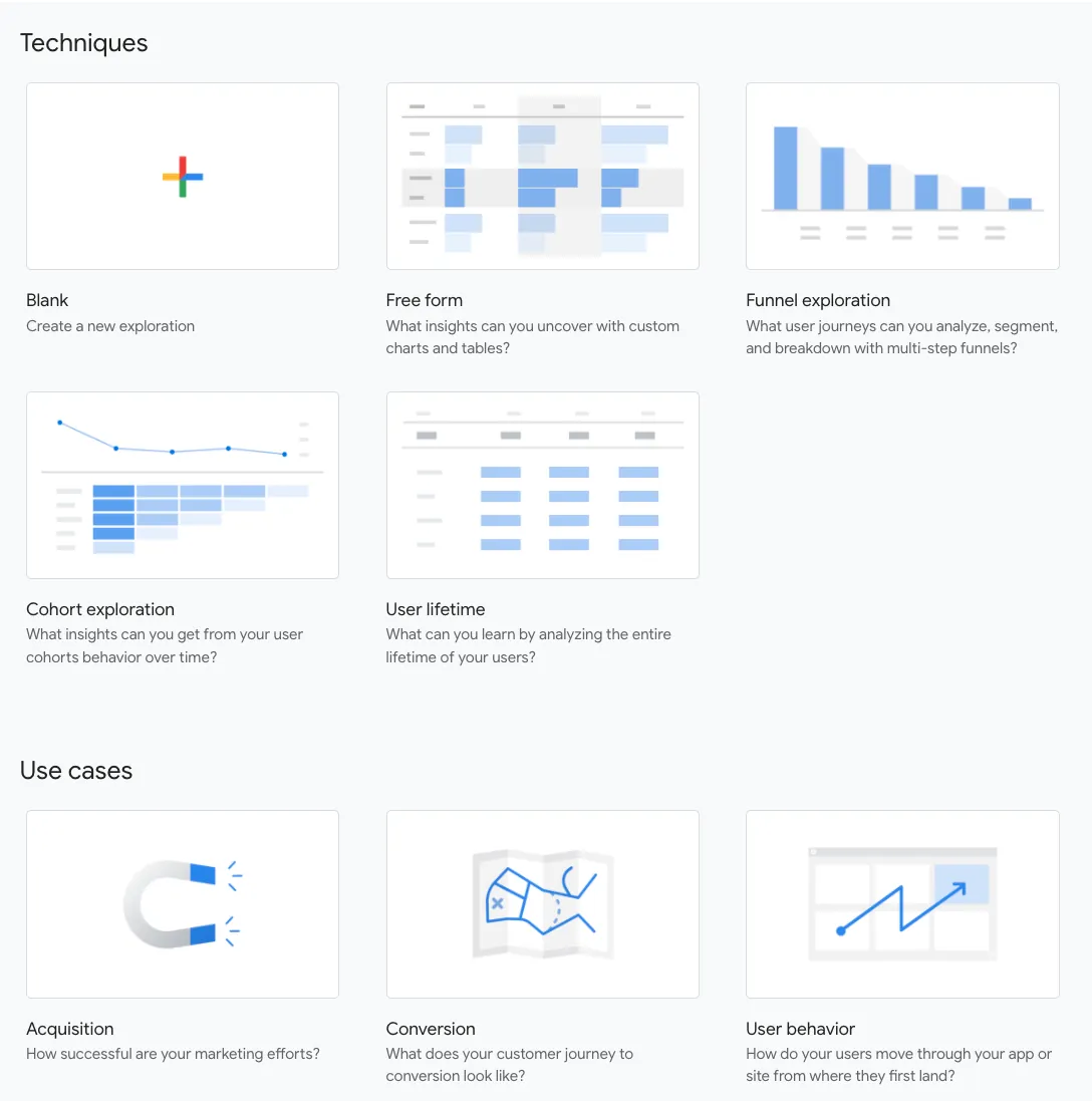 Google Analytics 4 performance reports