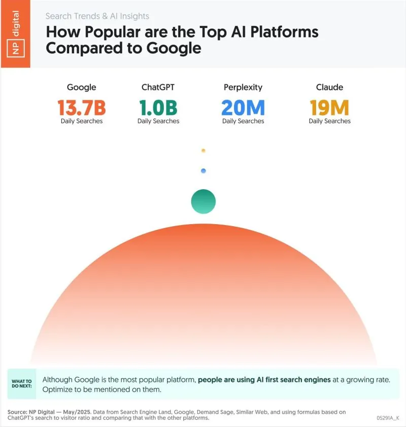 ai platforms