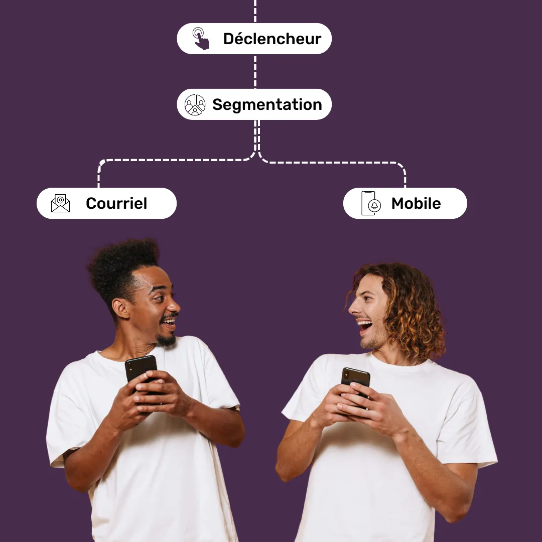 Comment élaborer une stratégie d’automatisation du marketing performante?